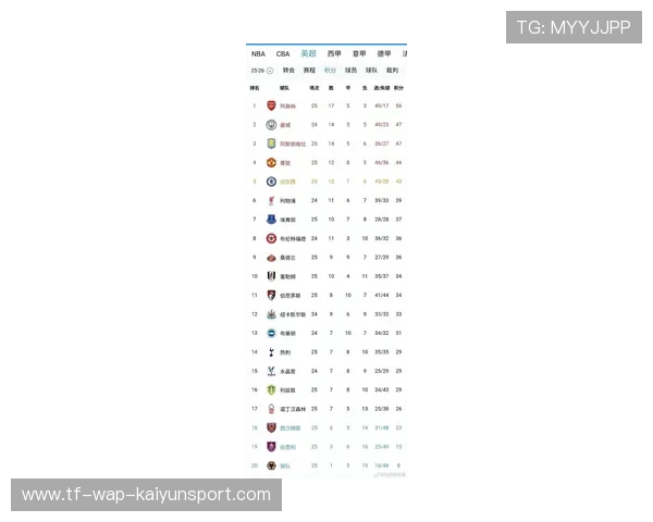 阿森纳稳拿冠军！AI模拟英超最终排名，利物浦第三，曼联遭轻视，2021年英超阿森纳转会新闻