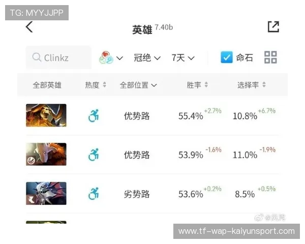 Dota2职业赛季操作效率与胜率关系研究